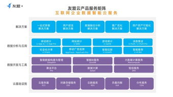 友盟重磅發(fā)布友盟云 為互聯(lián)網(wǎng)企業(yè)打造數(shù)據(jù)智能云服務(wù)